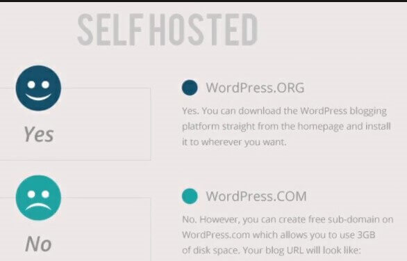 Self-Hosted-DomainName
